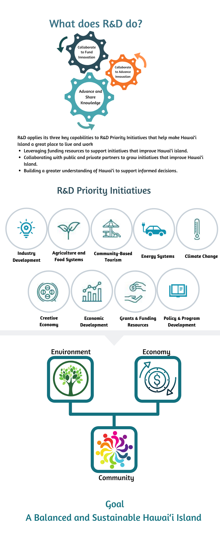 R&D Infographic